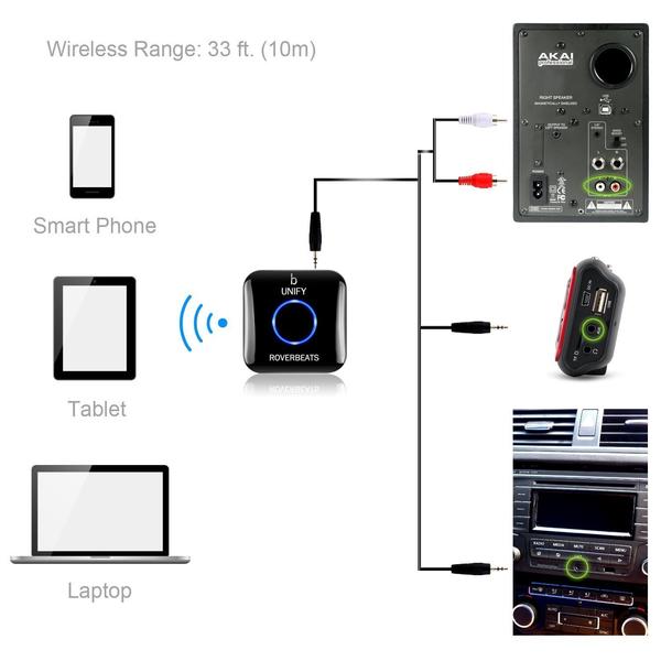 Etekcity Wireless Bluetooth 4.0 Receiver